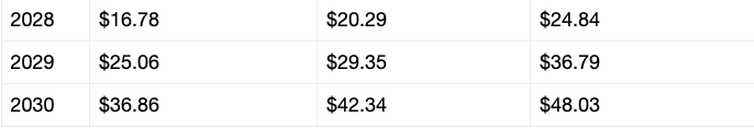 XRP price prediction